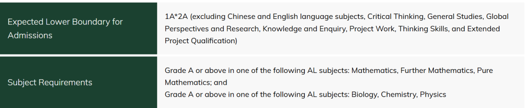 通知！港大一专业学科要求有变动！