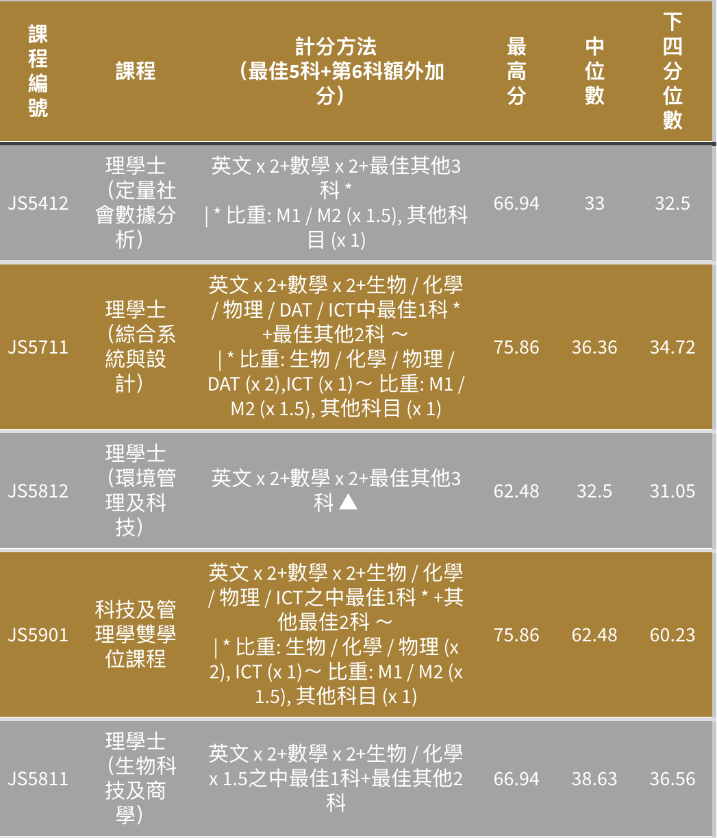 港五大DSE多少分能进?2025联招分数线全解析 港五大DSE多少分能进?2025联招分数线全解析