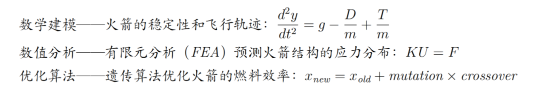 中学科研课题推荐!航天工程类|探索火箭的设计与制造 中学科研课题推荐!航天工程类|探索火箭的设计与制造