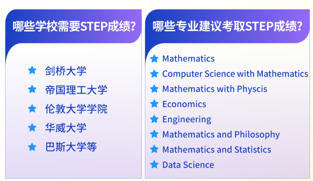 重要通知！2026年STEP考试时间提前，剑桥两学院要求提交全部STEP成绩