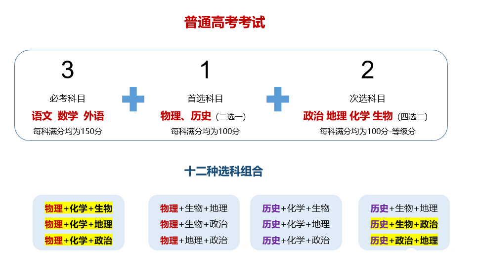 2026年高考报名已启动!本科线学生怎么逆袭?这些变化你一定要知道! 2026年高考报名已启动!本科线学生怎么逆袭?这些变化你一定要知道!