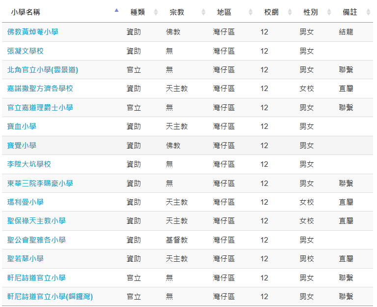 2025香港择校必看攻略!四大名校网指南+择校技巧 2025香港择校必看攻略!四大名校网指南+择校技巧