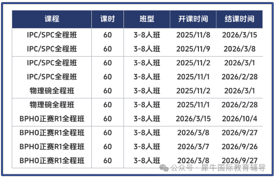2025年BPhO分数线会上涨吗?历年分数线汇总及趋势预测!物理竞赛规划及培训课程 2025年BPhO分数线会上涨吗?历年分数线汇总及趋势预测!物理竞赛规划及培训课程