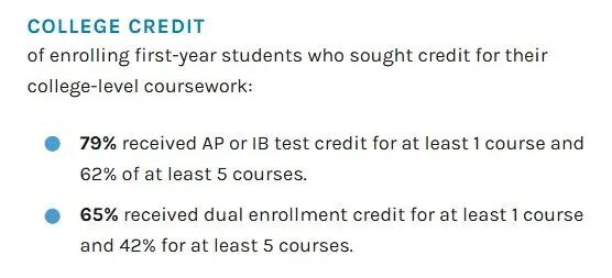 2029届美本顶尖院校录取全景解读：国际生比例创新高，5大趋势提前get！