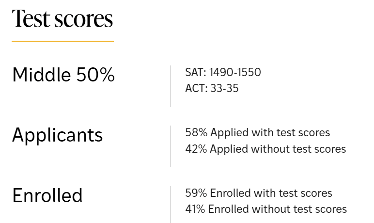 2029届美本顶尖院校录取全景解读:国际生比例创新高,5大趋势提前get! 2029届美本顶尖院校录取全景解读:国际生比例创新高,5大趋势提前get!