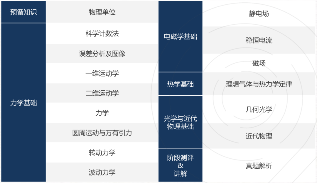 全美TOP30理工科敲门砖，2026年物理碗备考火热开启~