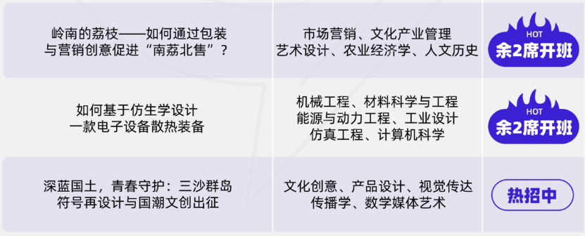 哈佛大学录取偏好分析及推荐国际竞赛——CTB/康莱德竞赛解锁