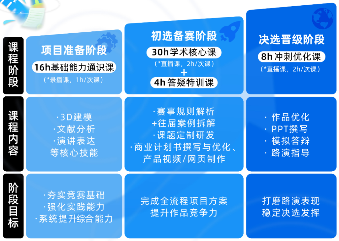 哈佛大学录取偏好分析及推荐国际竞赛——CTB/康莱德竞赛解锁