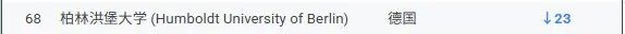 “德国毕业好找工作么？”新出炉这份官方榜单给你答案！