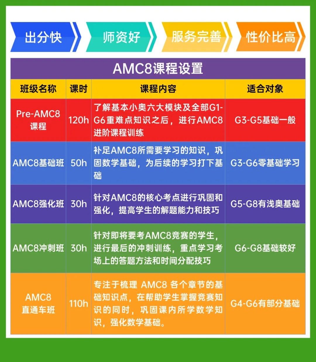 AMC8线上课程哪家好?认准这家宝藏AMC8培训机构