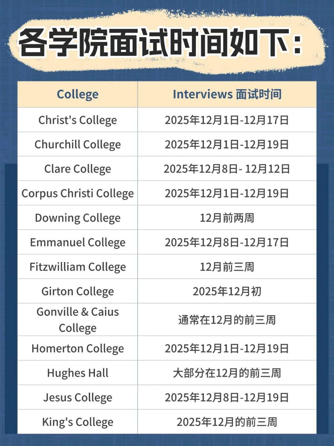 英国本科申请必看 | 剑桥面试攻略+热门笔试解析及时间安排！