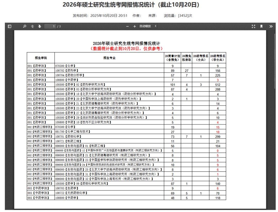 2026考研人数下降！那些“消失”的考生去了哪里？考研会变得更容易吗？