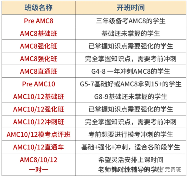 北京AMC8培训课程:预备/基础/强化/冲刺各阶段AMC8好课,北京牛娃必选! 北京AMC8培训课程:预备/基础/强化/冲刺各阶段AMC8好课,北京牛娃必选!