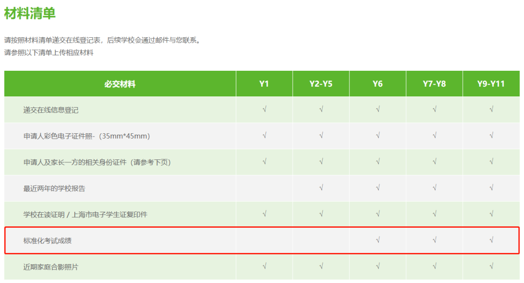 2024-2025中国大陆雅思考生成绩数据报告出炉!快来看看你的成绩处于哪个段位?! 2024-2025中国大陆雅思考生成绩数据报告出炉!快来看看你的成绩处于哪个段位?!