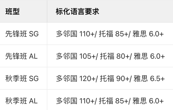 2024-2025中国大陆雅思考生成绩数据报告出炉!快来看看你的成绩处于哪个段位?! 2024-2025中国大陆雅思考生成绩数据报告出炉!快来看看你的成绩处于哪个段位?!