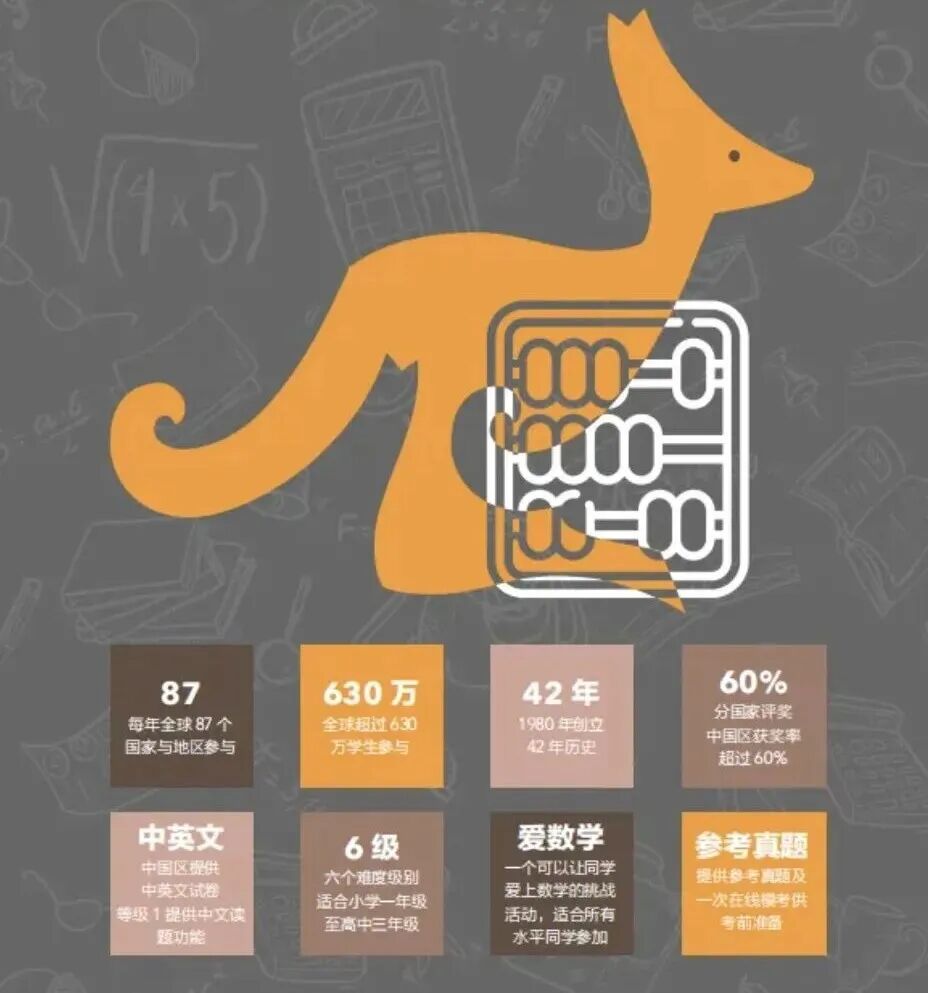 2026年袋鼠竞赛报名通道已开启!培养孩子数学思维首选袋鼠竞赛!附袋鼠竞赛报名流程&考试资料 2026年袋鼠竞赛报名通道已开启!培养孩子数学思维首选袋鼠竞赛!附袋鼠竞赛报名流程&考试资料