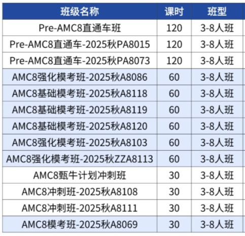 盘点苏州“7大伟长班”:哪所是你的最佳选择? 盘点苏州“7大伟长班”:哪所是你的最佳选择?