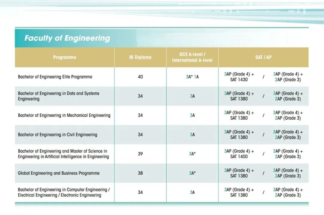 注意!26年国际生申请香港大学本科难度大幅提升! 注意!26年国际生申请香港大学本科难度大幅提升!