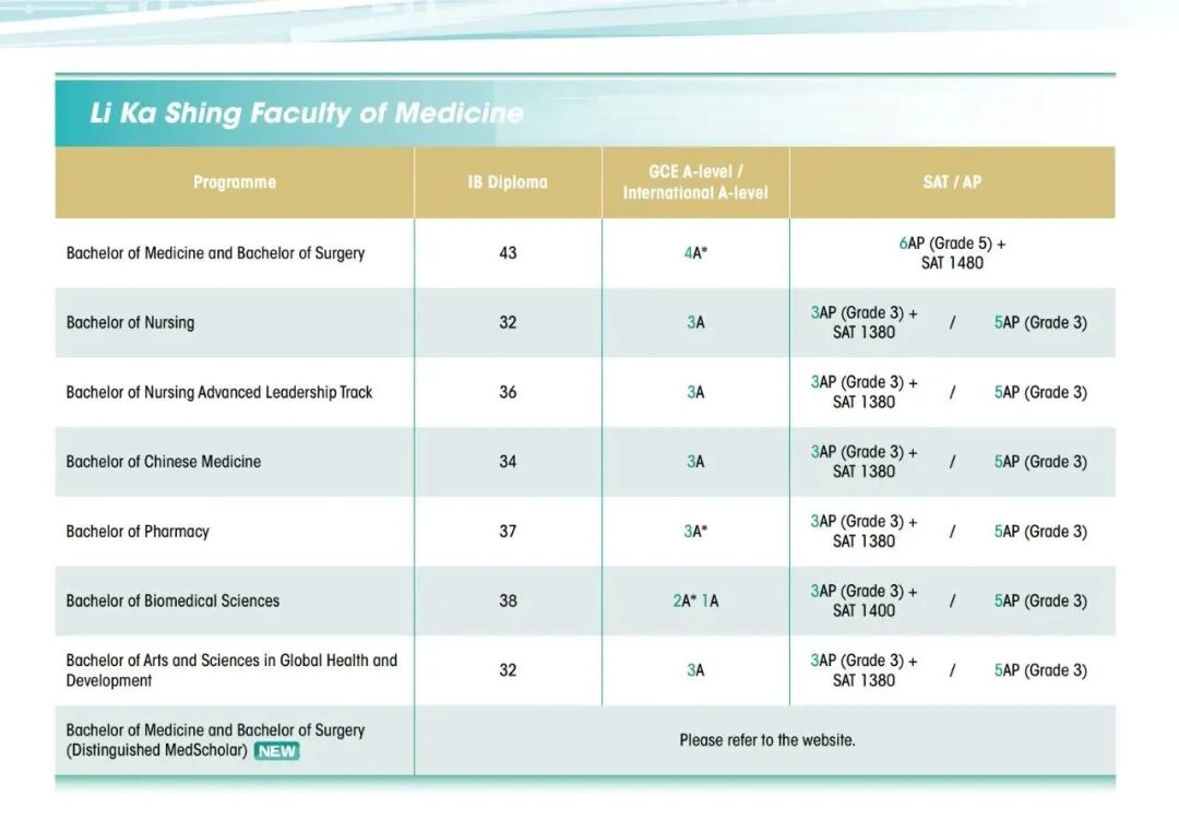 注意!26年国际生申请香港大学本科难度大幅提升! 注意!26年国际生申请香港大学本科难度大幅提升!