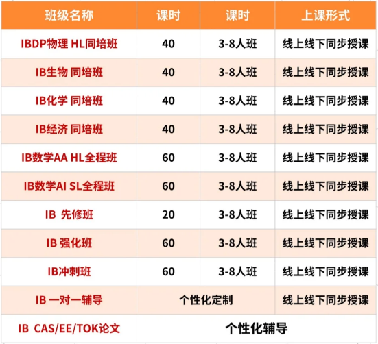 IB经济从5到7的高分策略,不容错过!附IB课程培训~ IB经济从5到7的高分策略,不容错过!附IB课程培训~