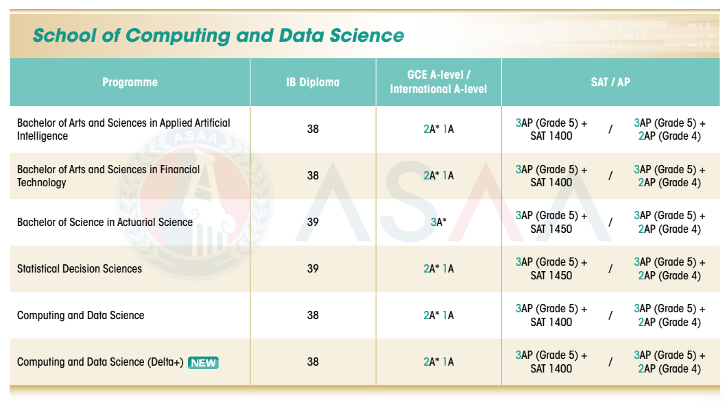 最新!2026Fall香港大学本科申请条件出炉!(普高/AP/IB/AL申请要求) 最新!2026Fall香港大学本科申请条件出炉!(普高/AP/IB/AL申请要求)