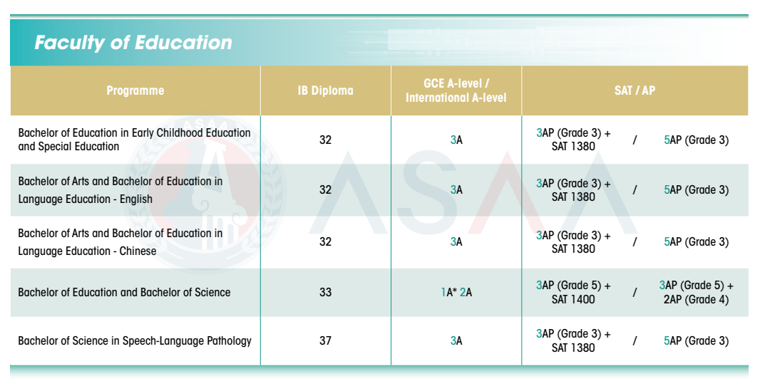 最新!2026Fall香港大学本科申请条件出炉!(普高/AP/IB/AL申请要求) 最新!2026Fall香港大学本科申请条件出炉!(普高/AP/IB/AL申请要求)