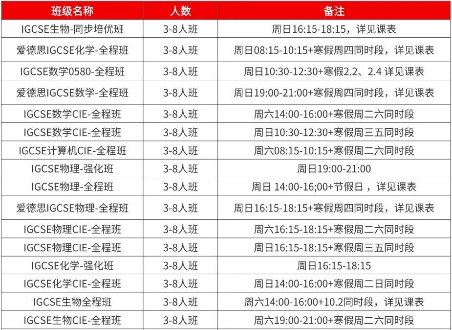 IGCSE课程是衔接A-Level/IB的“敲门砖”！选课有什么技巧？