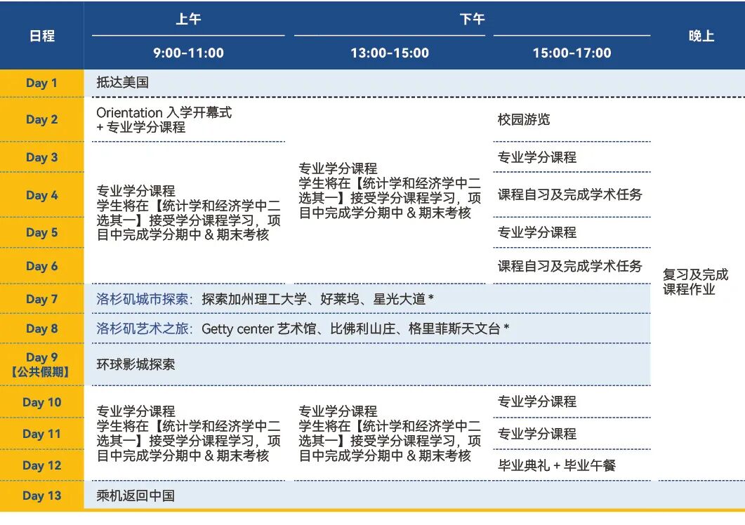 【15-19周岁】2026加州大学洛杉矶分校官方学分冬校：统计学、经济学可选！