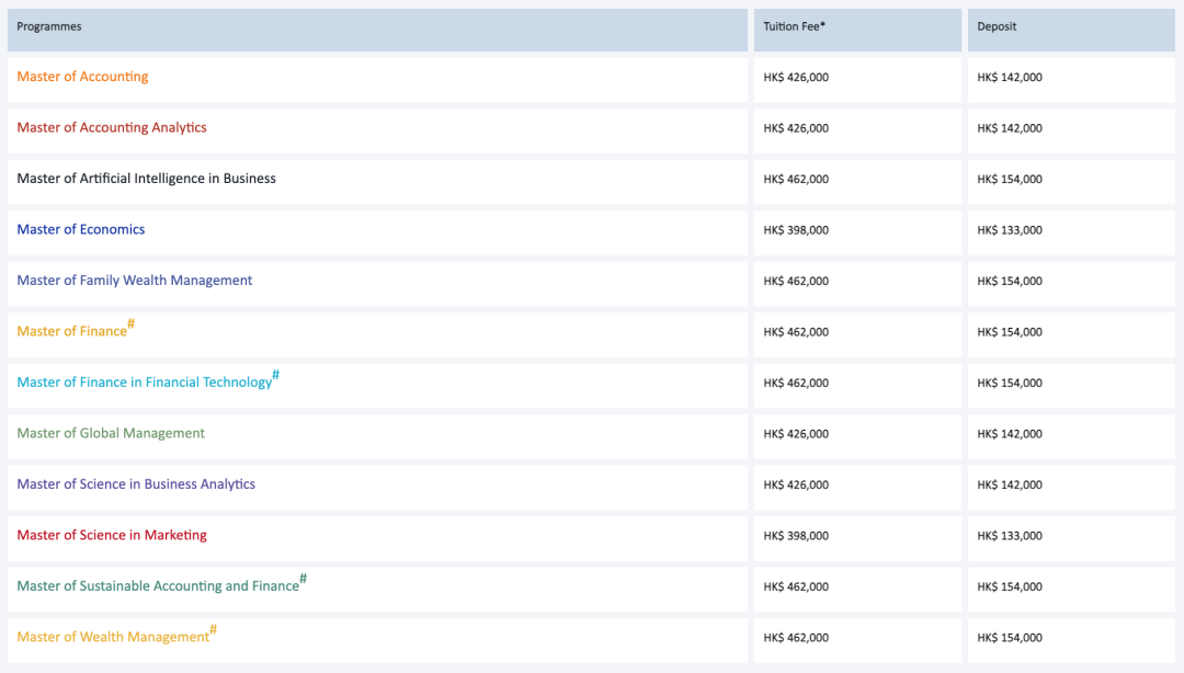 港大商学院R1录取到!15万天价留位费、10天考虑时间,这钱到底交不交? 港大商学院R1录取到!15万天价留位费、10天考虑时间,这钱到底交不交?