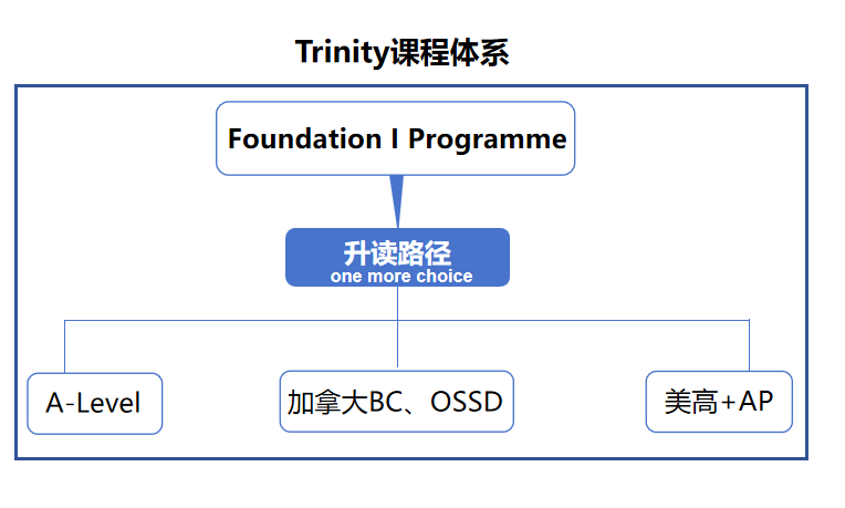 上海国际学校|上外贤达贤德国际课程中心 上海国际学校|上外贤达贤德国际课程中心