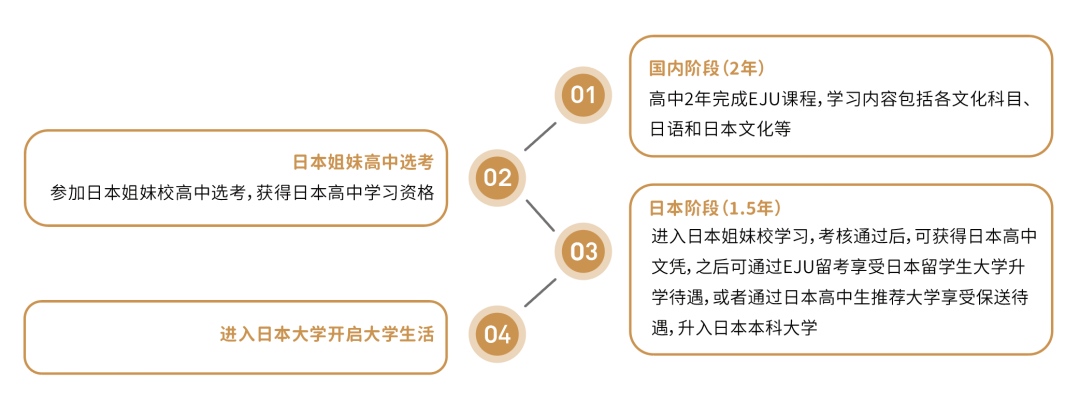 上海日高学校| 上海诺美学校日本高中课程! 上海日高学校| 上海诺美学校日本高中课程!