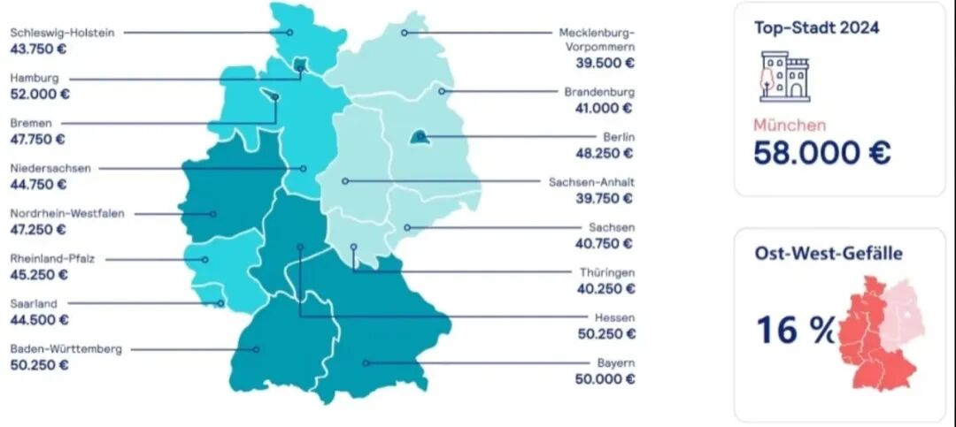德国留学选错城市=处处碰壁？ 6城终极对比来了！