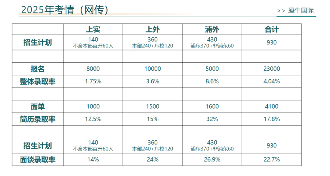 2025年上海三公考情全分析(1-6年级辅导培训规划) 2025年上海三公考情全分析(1-6年级辅导培训规划)