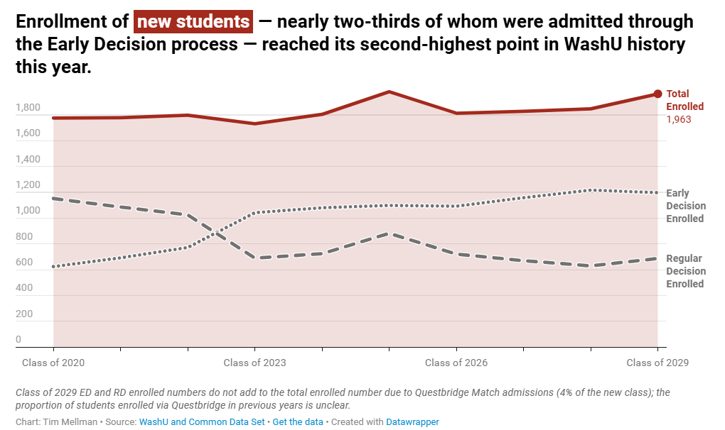 TOP20美本官方数据解读:申请策略比分数更重要! TOP20美本官方数据解读:申请策略比分数更重要!