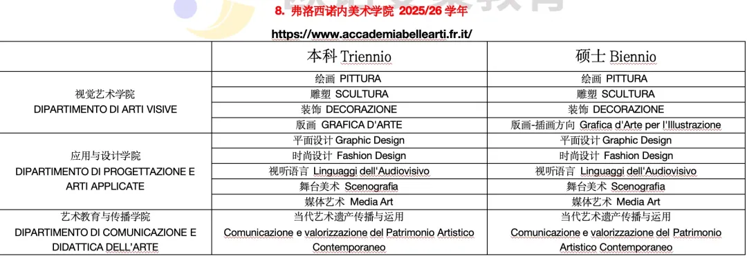 意大利留学 | 公立美术学院开设专业（上）12所院校