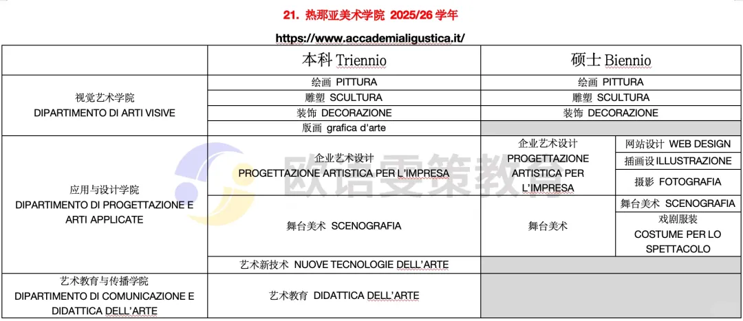意大利留学 | 公立美术学院开设专业(下)13所院校 意大利留学 | 公立美术学院开设专业(下)13所院校