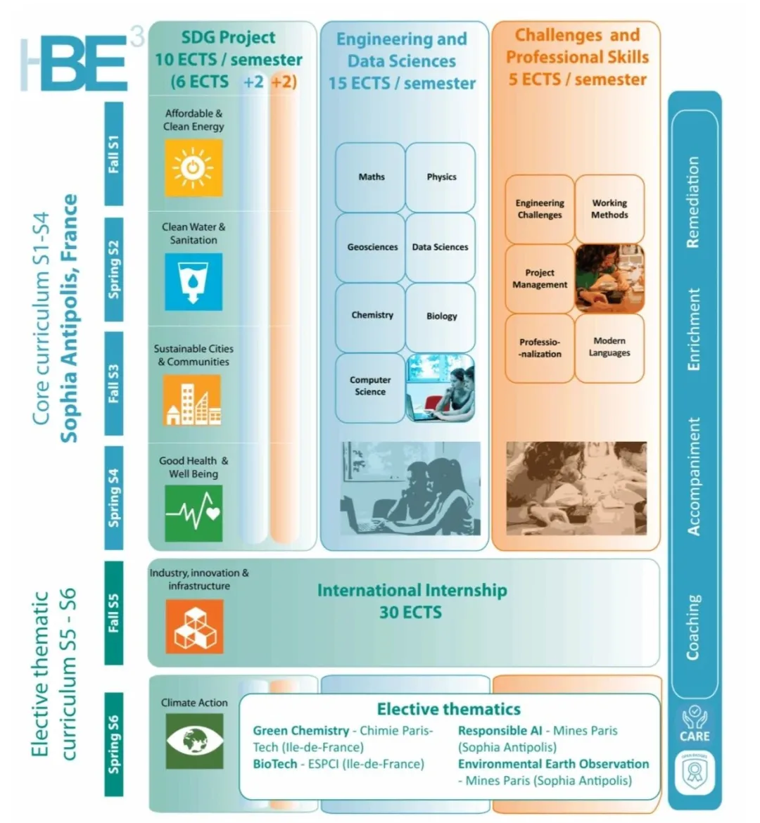 法国留学 | 26fall理工英授本科！巴黎高等矿业学院-PSL-国际环境工程（课程设置/申请要求/校园生活/就业）