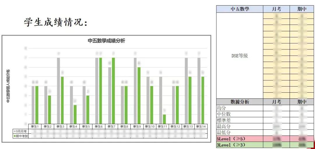 1月17日开考!火爆深港,港前三率达40%,这所DSE学校什么实力? 1月17日开考!火爆深港,港前三率达40%,这所DSE学校什么实力?