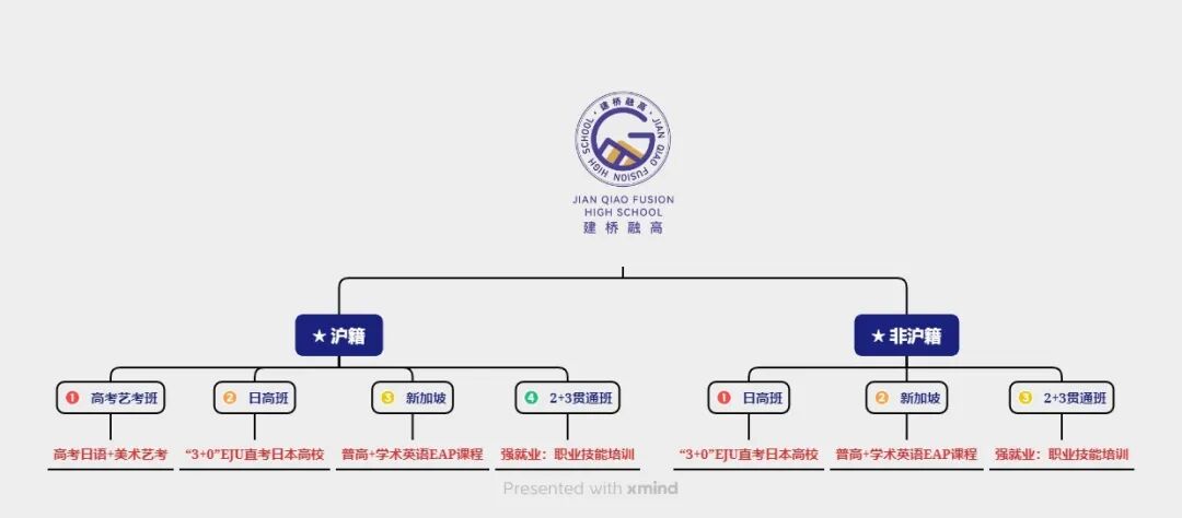 普通家庭想留学,2026春招国际中本贯通路径了解一下! 普通家庭想留学,2026春招国际中本贯通路径了解一下!