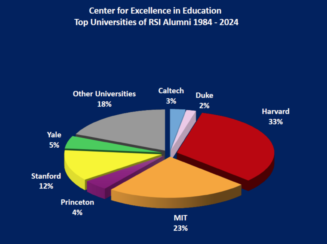 拯救选择困难症!3步锁定最适合你的高含金量夏校! 拯救选择困难症!3步锁定最适合你的高含金量夏校!
