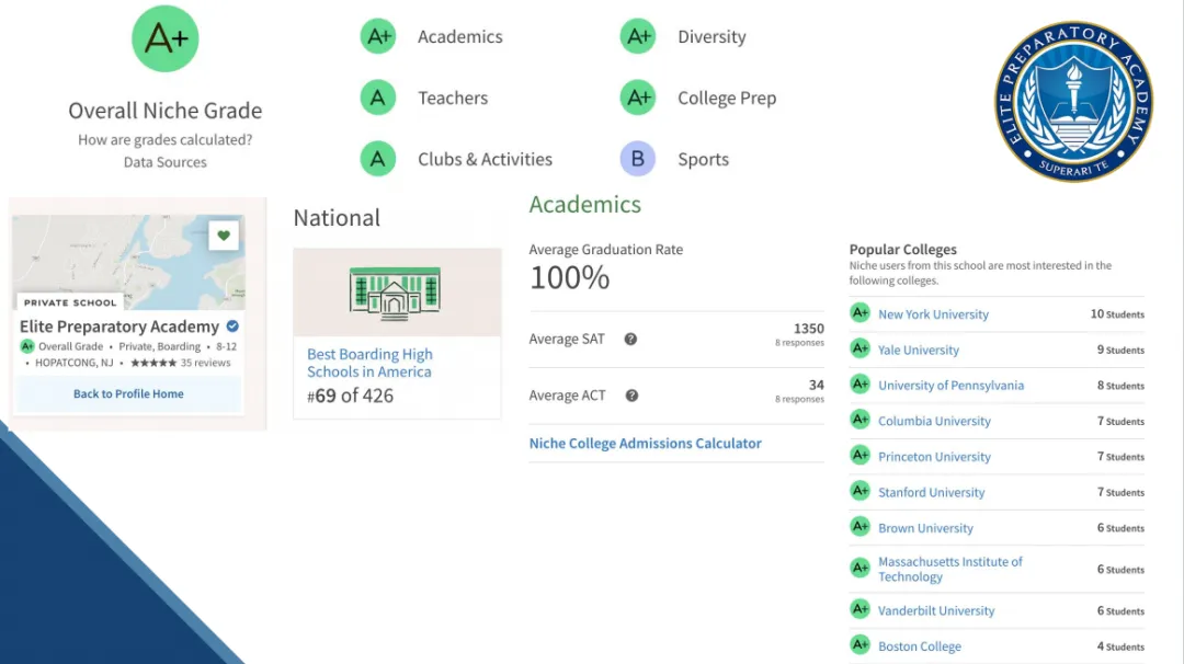 美高推荐丨新泽西州-伊利亚特菁英预备学院