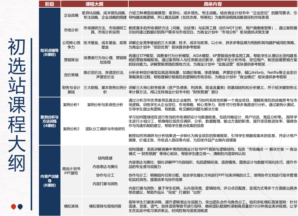 英美商科申请加分项!BPA 商赛 2025-2026 赛季黄金指南!时间/组队要求/组别选择 英美商科申请加分项!BPA 商赛 2025-2026 赛季黄金指南!时间/组队要求/组别选择