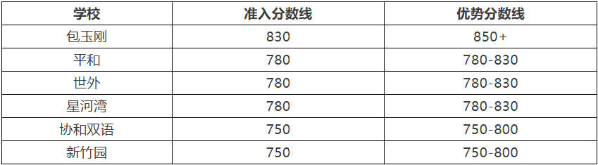 小升初冲三公：一文搞明白小托福是什么？考什么？怎么考？