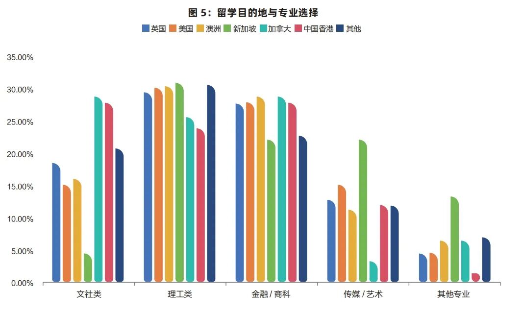 热门专业≠好出路？留学党必看：真正的就业王牌是这些！