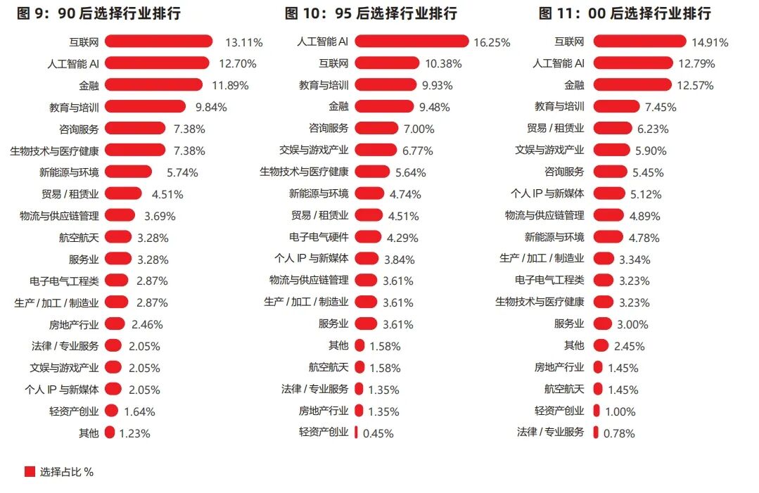 热门专业≠好出路？留学党必看：真正的就业王牌是这些！