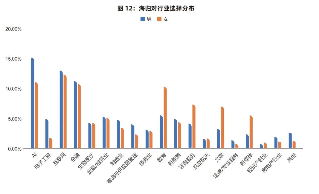 热门专业≠好出路？留学党必看：真正的就业王牌是这些！
