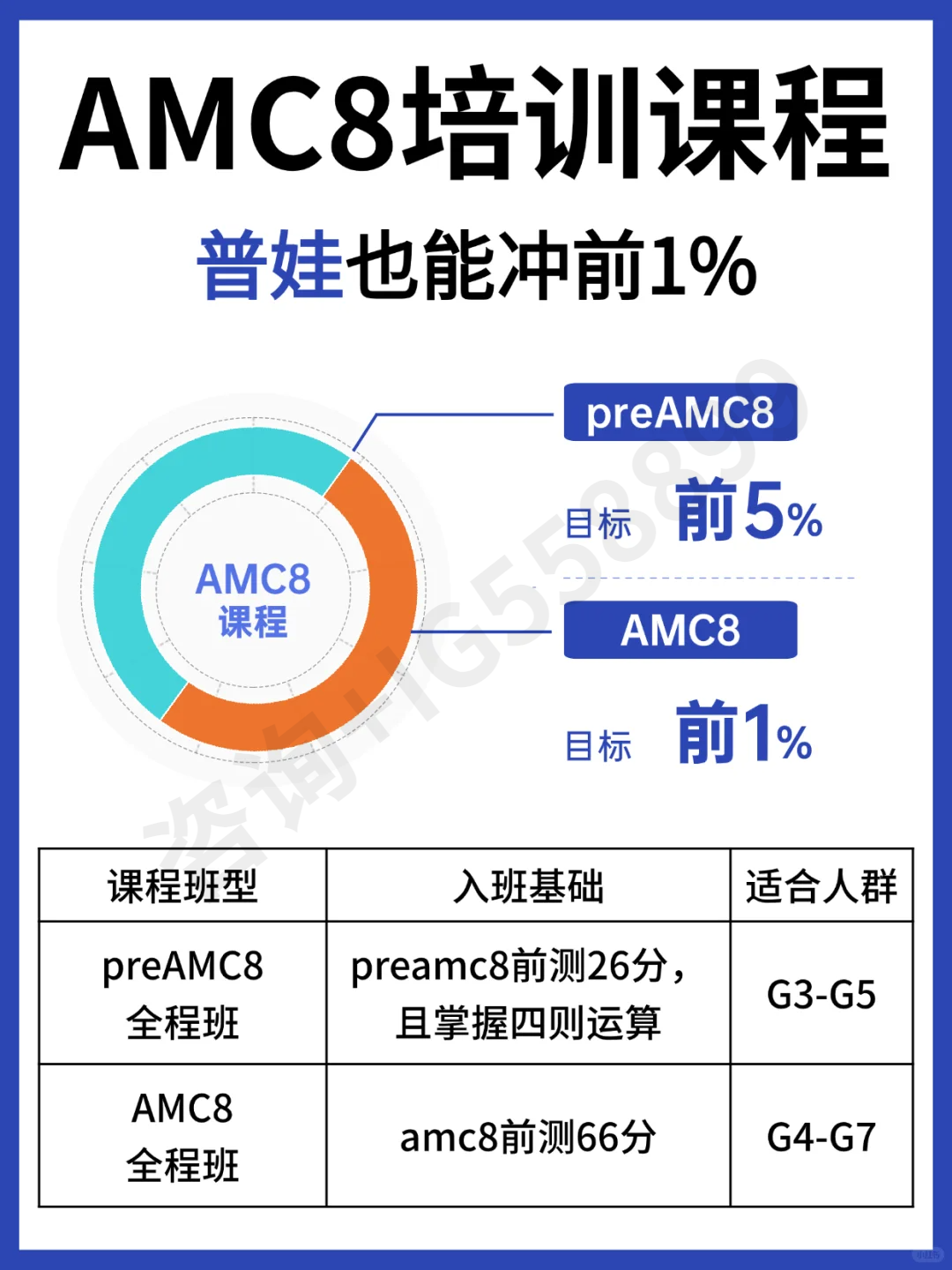 2026年AMC8数学竞赛怎么报名？附报名入口及详细版报名流程