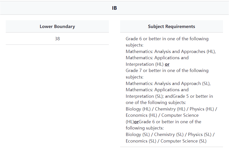 港大开到上海了！港大本科Delta+新项目启动招生，大陆国际生今年可申！