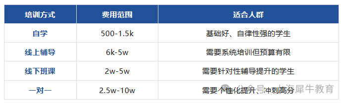 究竟贵在哪？AMC8竞赛培训课程都学啥？