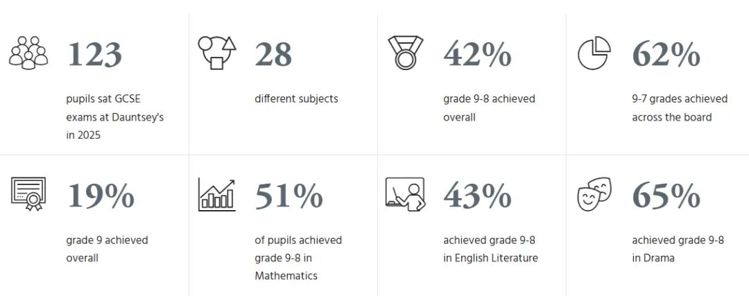探访英国私校之-Dauntsey's School｜独特的航海与探险课程，培养艺术之秀，被评英国最好的舞蹈学校之一
